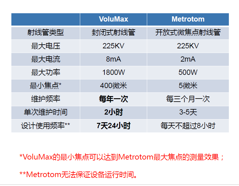 惠州惠州蔡司惠州工业CT