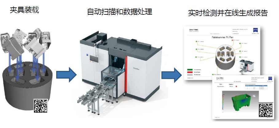 惠州惠州蔡司惠州工业CT