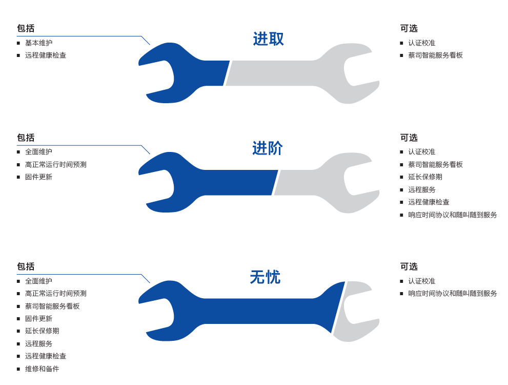 惠州惠州蔡司惠州三坐标维保