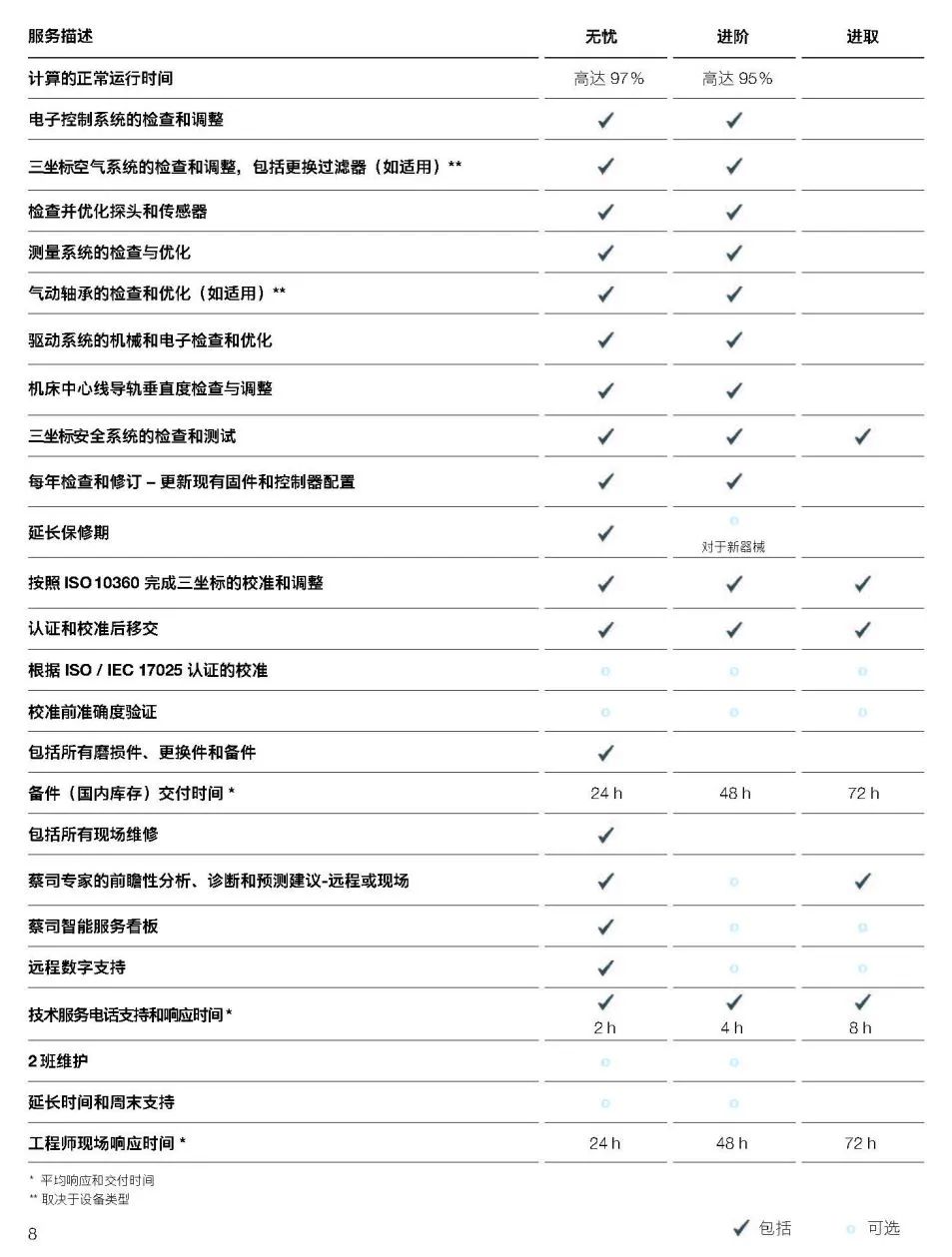 惠州惠州蔡司惠州三坐标维保